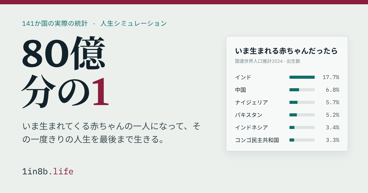 80億分の1ゲーム cover